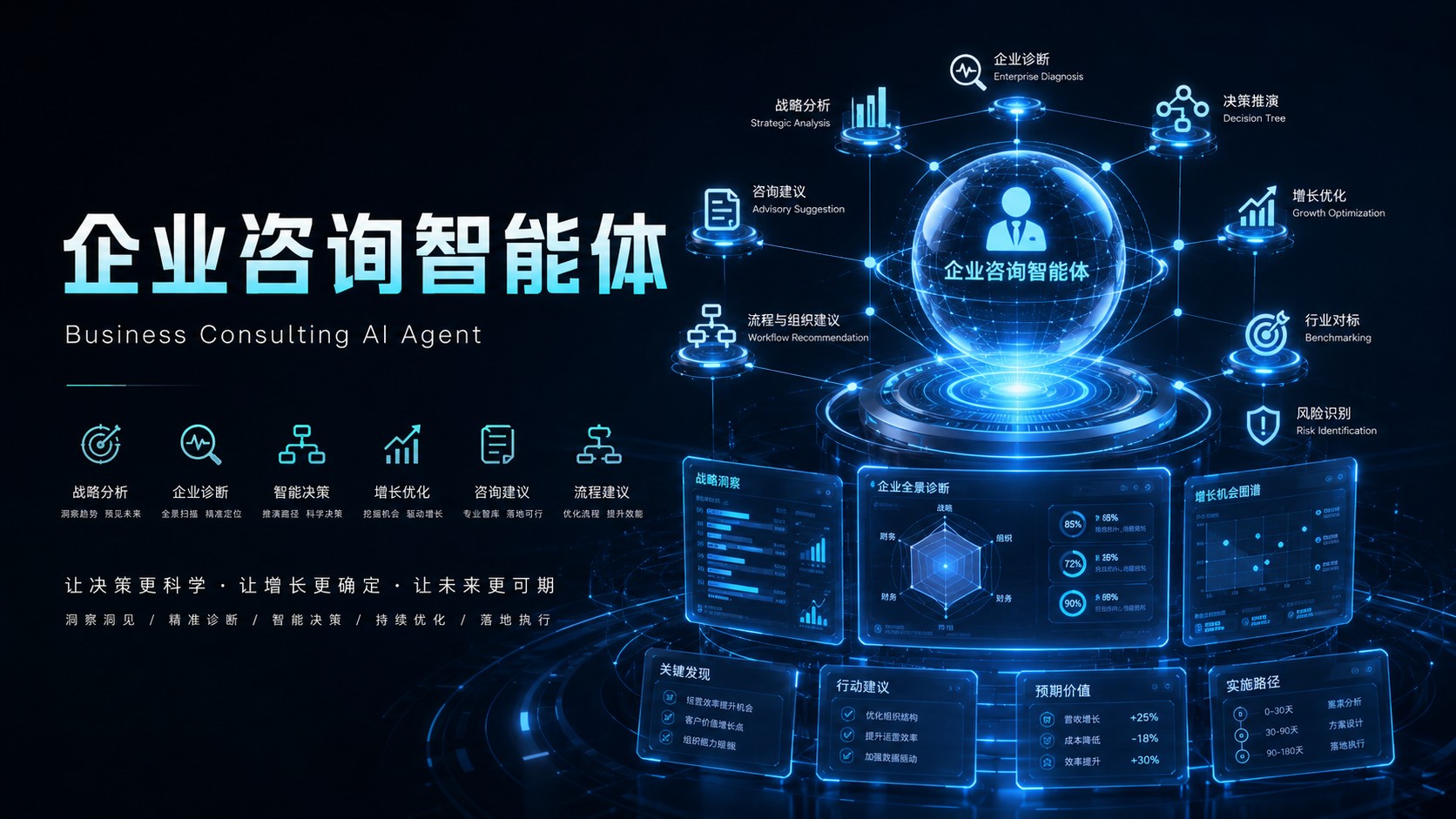 企业咨询智能体